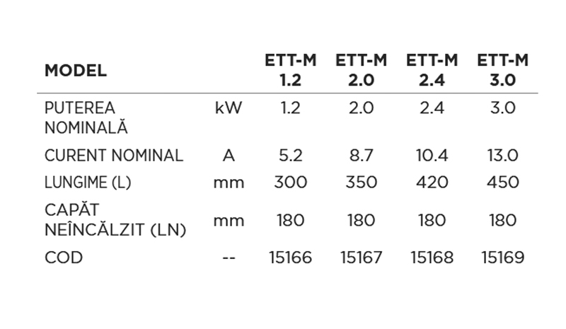 REZISTENTA ELECTRICA REGULUS 2.4KW CU TERMOSTAT 11/2 L420MM CU TERMINAL NEINCALZIT 15168 [3]