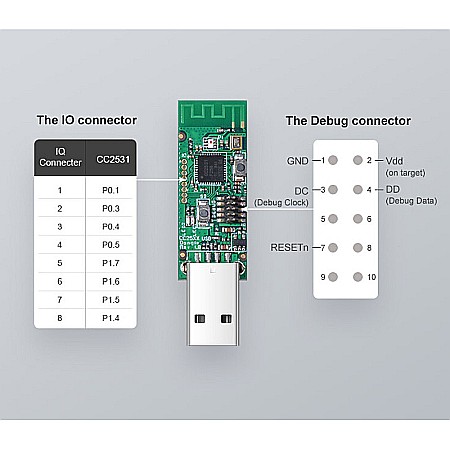 Sonoff usb dongle zigbee cc2531 [1]