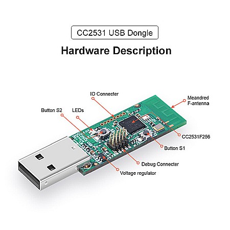 Sonoff usb dongle zigbee cc2531 [0]