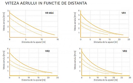 DESTRATIFICATOR VTS VOLCANO VR-D MOTOR AC [7]