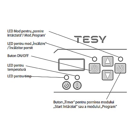 CONVECTOR ELECTRIC TESY 2.5KW DE PERETE CONTROL ELECTRONIC CN03250EISW 304180 [4]
