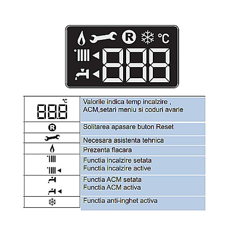 CENTRALA TERMICA PE GAZ ARISTON CARES S 30 IN CONDENSATIE KIT EVACUARE INCLUS 3301638 [4]