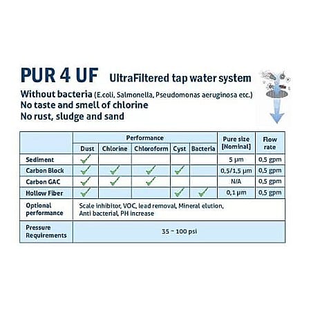 Sistem ultrafiltrare apa PUR4 UF cu baterie cu 3 cai Aquapur Valhoh Valrom AQUA04420411121 [3]