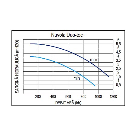 CENTRALA TERMICA PE GAZ IN CONDENSATIE BAXI NUVOLA DUO-TEC+ 24 GA CU BOILER INCORPORAT 40L KIT EVACUARE INCLUS [4]