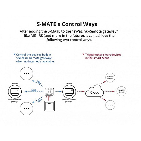 Sonoff mini r3 comutator releu inteligent wifi 16a [1]