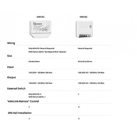 Sonoff mini r3 comutator releu inteligent wifi 16a [2]