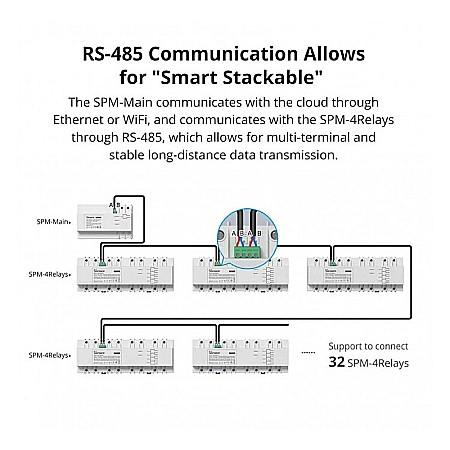 Sonoff spm main smart stackable power meter [1]