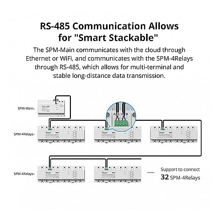 Sonoff spm smart stackable power meter - 4 relee [1]