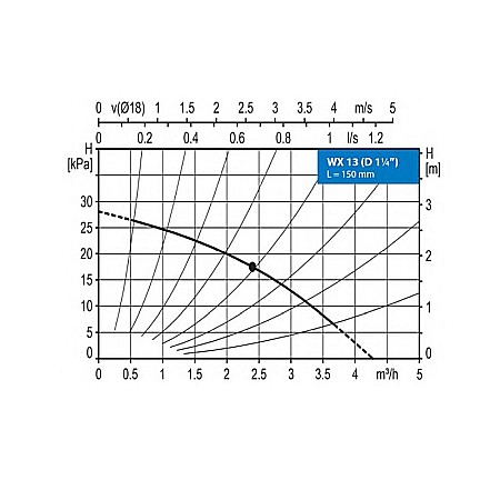 POMPA STANDARD RECIRCULARE BIRAL WX 13 R 11/4 150MM 230V APA CALDA CONSUM CU MOTOR REZISTENT LA SCURTCIRCUIT [1]