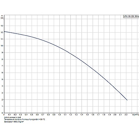 Pompa ridicare presiune apa retea Grundfos UPA 15-120 200 99553575 [5]