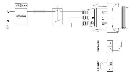 POMPA RECIRCULARE GRUNDFOS MAGNA1 25-40 99221216 [3]