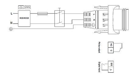 POMPA RECIRCULARE GRUNDFOS MAGNA1 32-100 F 99221237 [3]
