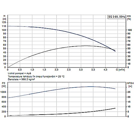 POMPA SUBMERSIBILA GRUNDFOS SQ 3-80 96510208 [1]