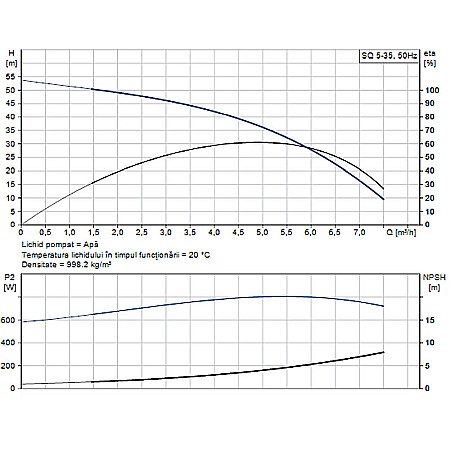 POMPA SUBMERSIBILA GRUNDFOS SQ 5-35 96510213 [1]