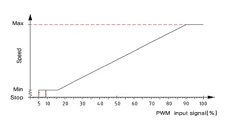 GRUP DE POMPARE PANOSOL S5 C.720 [3]