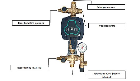 GRUP DE POMPARE PANOSOL S5 C.720 [2]