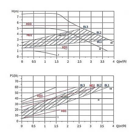 GRUP DE POMPARE PANOSOL P7 C.722 [1]