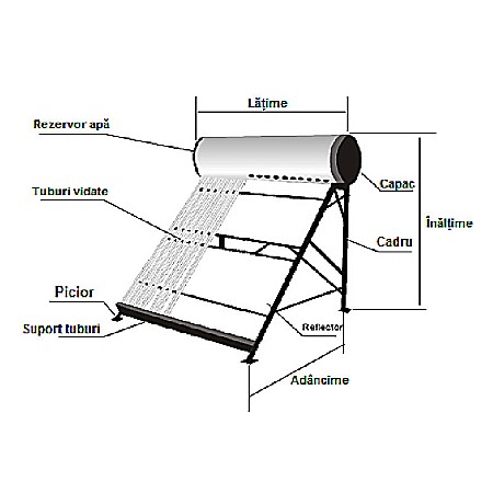 PANOU SOLAR NEPRESURIZAT TERMOSIFON BOILER INOX 200L 24 TUBURI SONTEC SP-470-58/1800 -200/24-C [1]