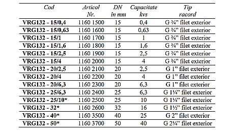 VANA 3 CAI DE AMESTEC ROTATIVA 1 FE VRG132-20/6.3 ESBE 1160 2300 [1]