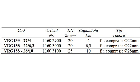 VANA 3 CAI DE AMESTEC ROTATIVA DN20 FI VRG133-22/6.3 ESBE 1160 3000 [1]