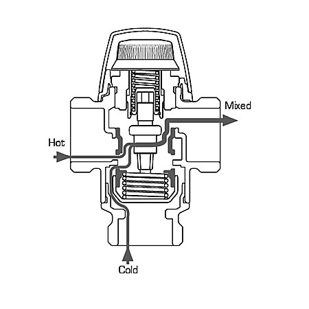 VANA TERMICA DE AMESTEC PENTRU BOILER 1 FE 50-75 VTA522-1-50/75 ESBE 3162 0300 [1]