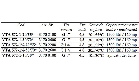 VANA TERMICA DE AMESTEC 1 FE 20-55 VTA572-1-20/55 ESBE 3170 2100 [1]
