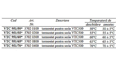 TERMOSTAT PENTRU VTC511/512/531 LTC141/171 55 GRADE VTC951/55 ESBE 5702 0200 [1]