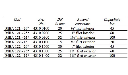 ROBINET CU BILA 2 CAI MOTORIZATE ON/OFF 1 1/4 FE MBA122-25 ESBE 4310 1300 [1]
