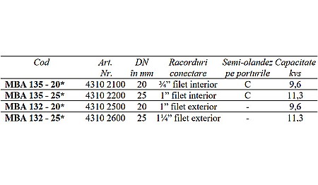 ROBINET CU BILA 3 CAI MOTORIZATE ON/OFF 1 FI MBA135-25 ESBE 4310 2200 [2]