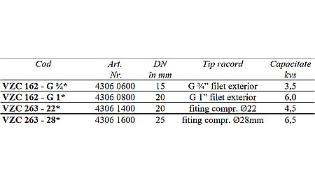 VANA CU 3 CAI DE COMUTATIE/DERIVATIE 1 FE VZC162-G1 ESBE 4306 0800 [2]