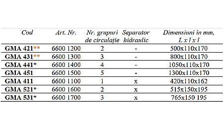 DISTRIBUITOR COLECTOR TERMOIZOLANT PENTRU 3 GRUPURI DE CIRCULATIE GMA431 ESBE 6600 1300 [3]