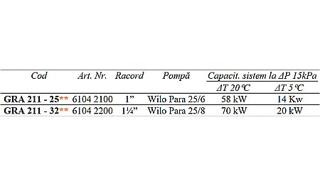 GRUP DE CIRCULATIE CU VENTIL DE AMESTEC SI SERVOMOTOR 1 WILO PARA 25/6 GRA211-25 ESBE 6104 2100 [2]