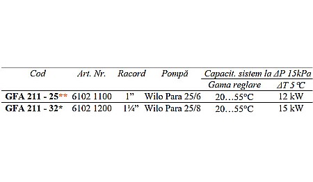 GRUP DE CIRCULATIE TEMPERATURA FIXA 11/4 WILO PARA 25/8 GFA211-32 ESBE 6102 1200 [2]