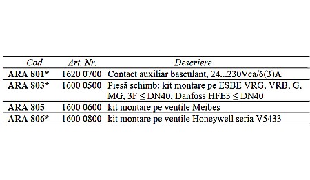 SET MONTARE PE VENTILE ARA803 ESBE 1620 0500 [1]