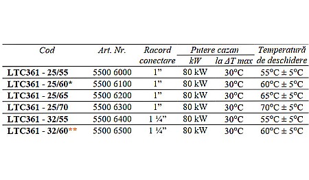 GRUP DE POMPARE TERMOSTATIC PENTRU CAZANE PE LEMNE LTC361-32/60 ESBE 5500 6500 [2]