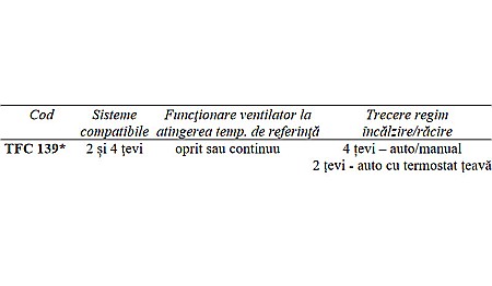 TERMOSTAT ELECTRONIC PENTRU VENTILO CONVECTOARE CU 2 SAU 4 TEVI TFC139 ESBE [1]