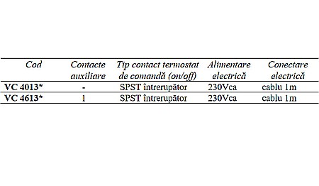 SERVOMOTOR VC4613 CU CONTACT AUXILIAR PENTRU VENTILE DE ZONA HONEYWELL [1]