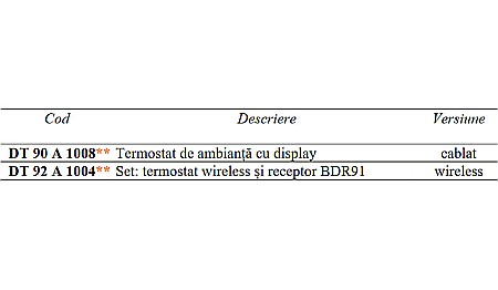TERMOSTAT DE AMBIENT DIGITAL CU FIR DT90A1008 HONEYWELL [1]
