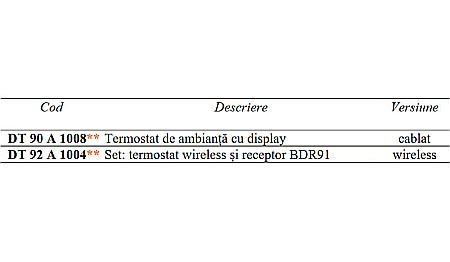 TERMOSTAT ELECTRONIC WIRELESS NEPROGRAMABIL DT92A HONEYWELL [1]