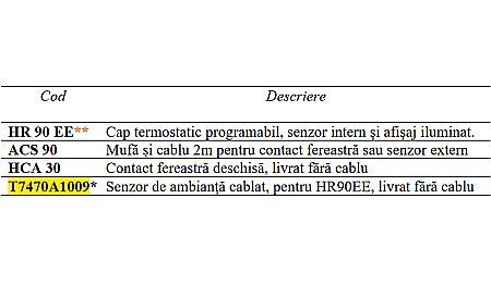 CAP TERMOSTATIC PROGRAMABIL ELECTRONIC THERAPRO HR90EE HONEYWELL [1]