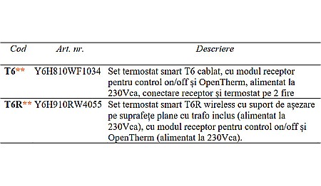 TERMOSTAT SMART WIRELESS LYRIC T6R Y6H910RW4055 HONEYWELL [1]