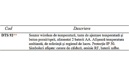 TERMOSTAT WIRELESS DTS92A1011 HONEYWELL [1]