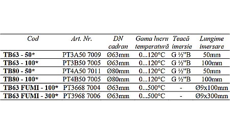 TERMOMETRU AXIAL 0-120 GRADE DN80 CU TEACA 1/2 TB80-50 FIMET [1]