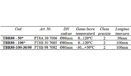 TERMOMETRU RADIAL 0-120 GRADE DN80 CU TEACA 1/2 TBR80-100 FIMET [1]