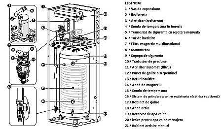 PACHET POMPA DE CALDURA ARISTON NIMBUS COMPACT 120 M NET MONOFAZAT 3301862 [8]