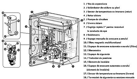 PACHET POMPA DE CALDURA ARISTON NIMBUS PLUS 120 S-T NET TRIFAZAT 3302223 [8]