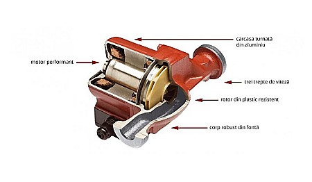 POMPA CIRCULATIE 32-80-180 GPA II ELECTRONIC WEBERMAN/FERRO 0607W [3]
