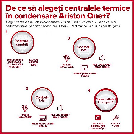 CENTRALA TERMICA PE GAZ IN CONDENSATIE ARISTON GENUS ONE+ 35, KIT EVACUARE INCLUS, MODEL 2023  3302513 [4]