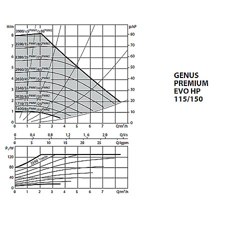 POMPA MODULANTA PENTRU ARISTON HP 115-150 [1]