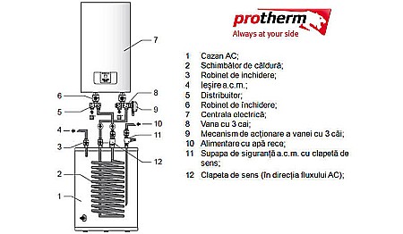 CENTRALA TERMICA ELECTRICA PROTHERM RAY 18 KE 14 EU [5]
